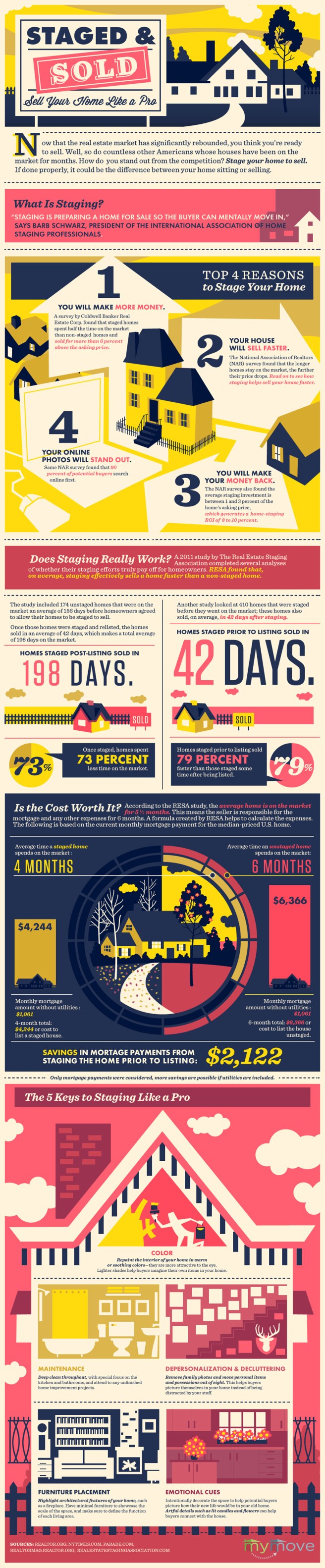 staged sold seel home like pro